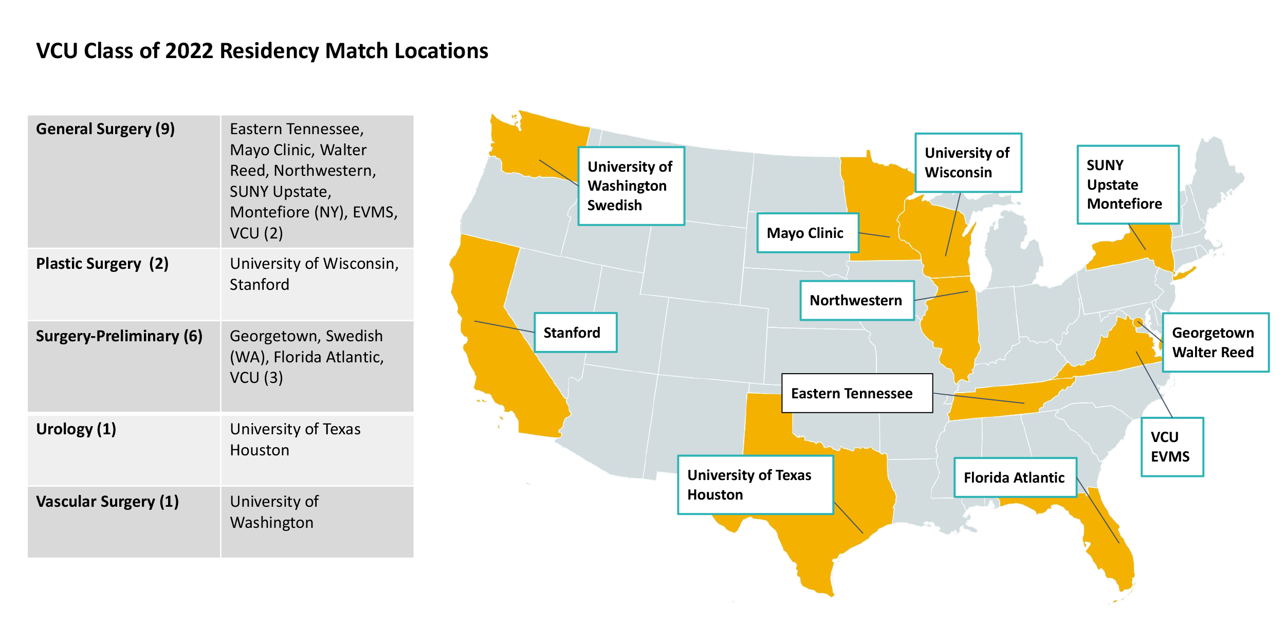 VCU Class of 2020 Residency Match Locations